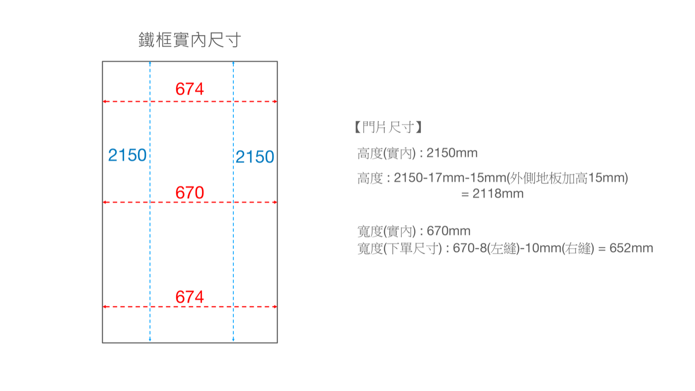 現場檢查表：鐵框實內多點量測（大小頭）與門片尺寸推算